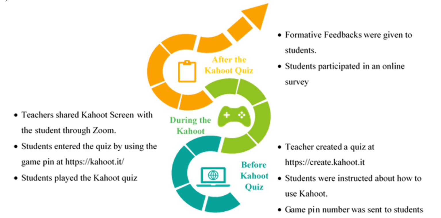 Using Kahoot! in the Classroom to Create Engagement and Active